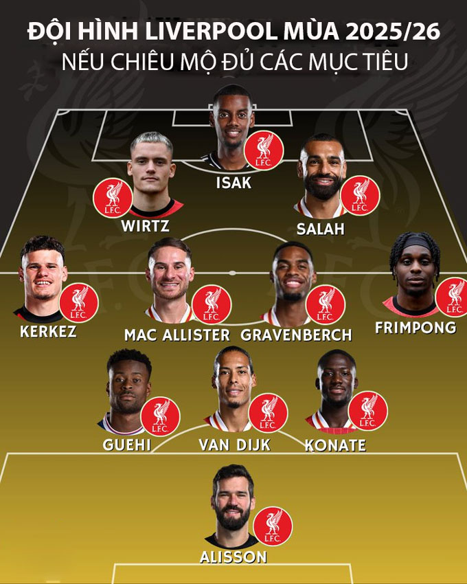 Coach Arne Slot will have enough factors to apply the 3-4-3 diagram in Liverpool