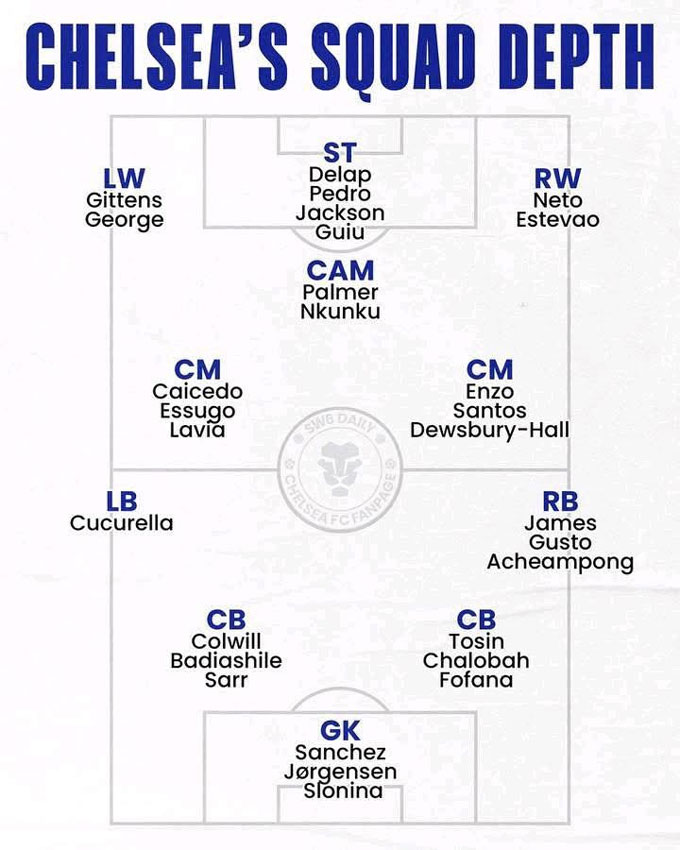 The depth of the incredible squad of Chelsea