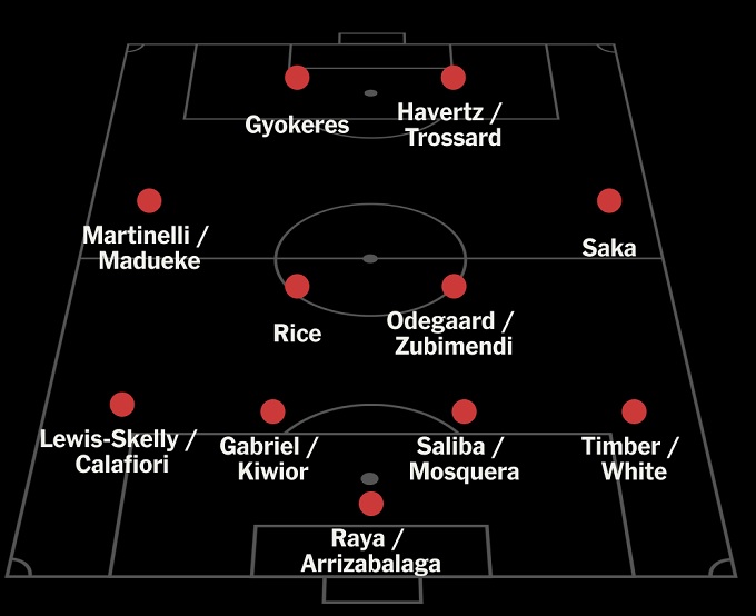 Arsenal 4-4-2 diagram