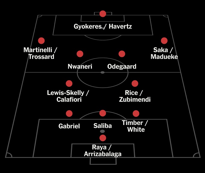 Arsenal 3-2-4-1 diagram