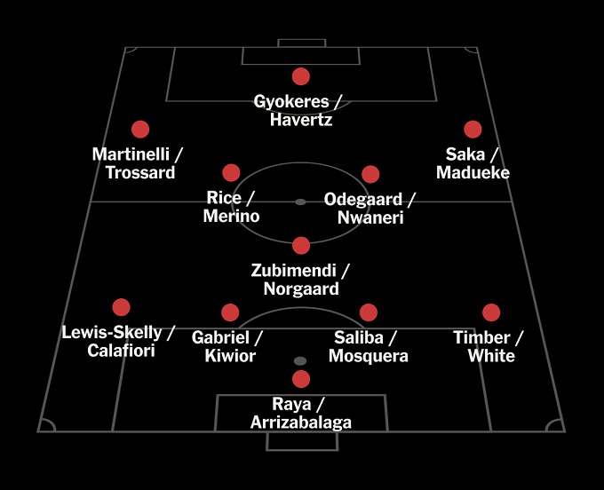 Arsenal 4-3-3 diagram