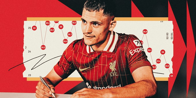 Clubs are willing to pay more than £ 100 million to a young player like Florian Wirtz