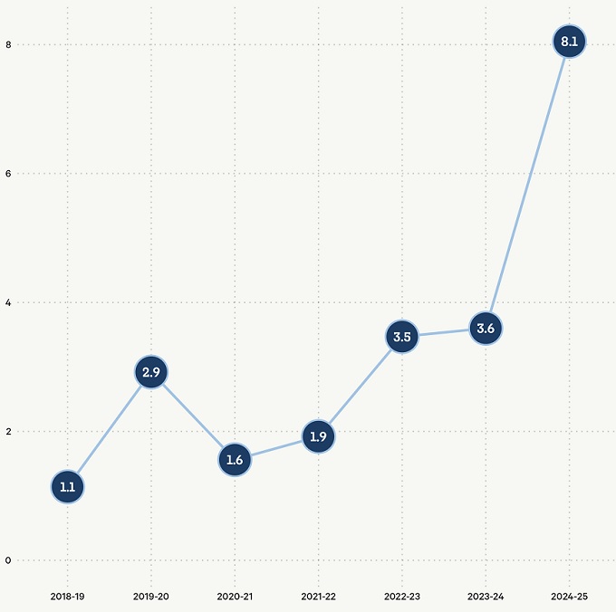 The expected goals (XG) parameters from Man City's quick counterattack situations