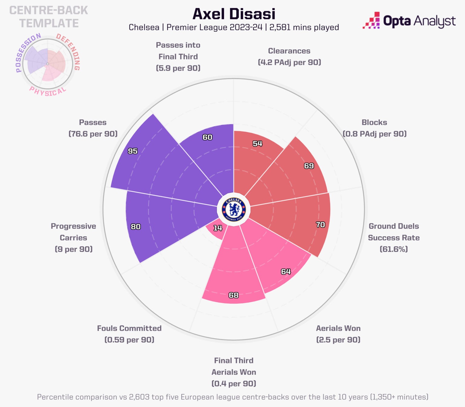 Disasi's professional index in 3330 minutes of competition in Monaco - Thao Opta