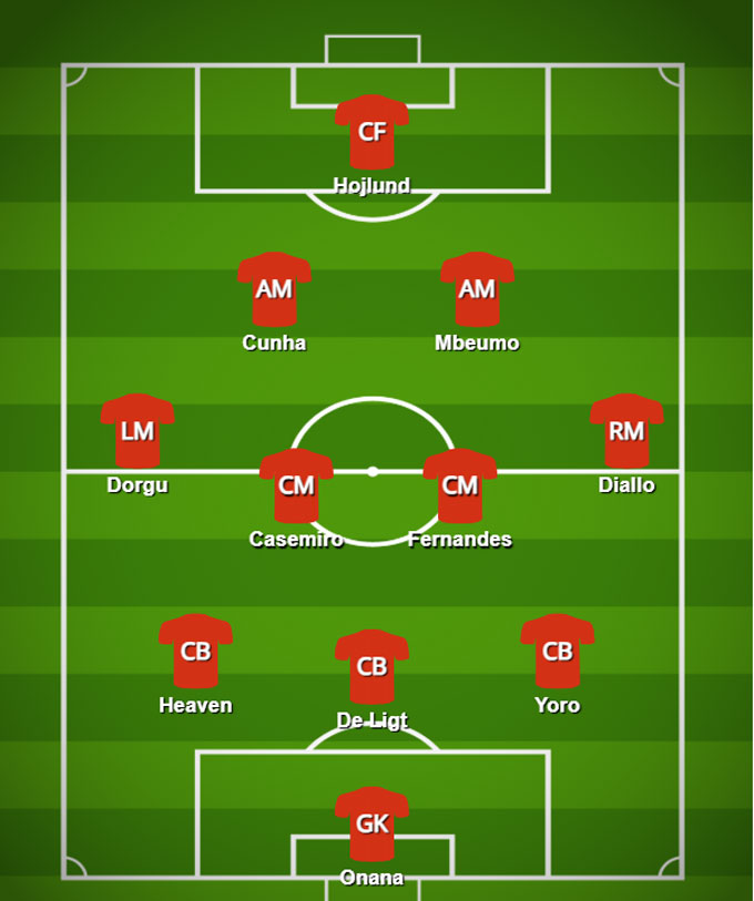 This is likely to be MU's main squad when entering the 2025/26 season