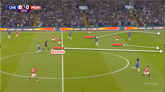 Fernandes will make mutant passes from the middle of the field for Cunha and Mbeumo to speed up