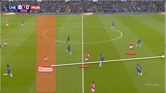 Bruno Fernandes will most likely be arranged MU's central midfielder from next season