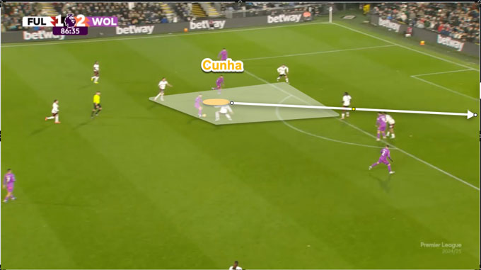 The best play when receiving the ball outside the penalty area