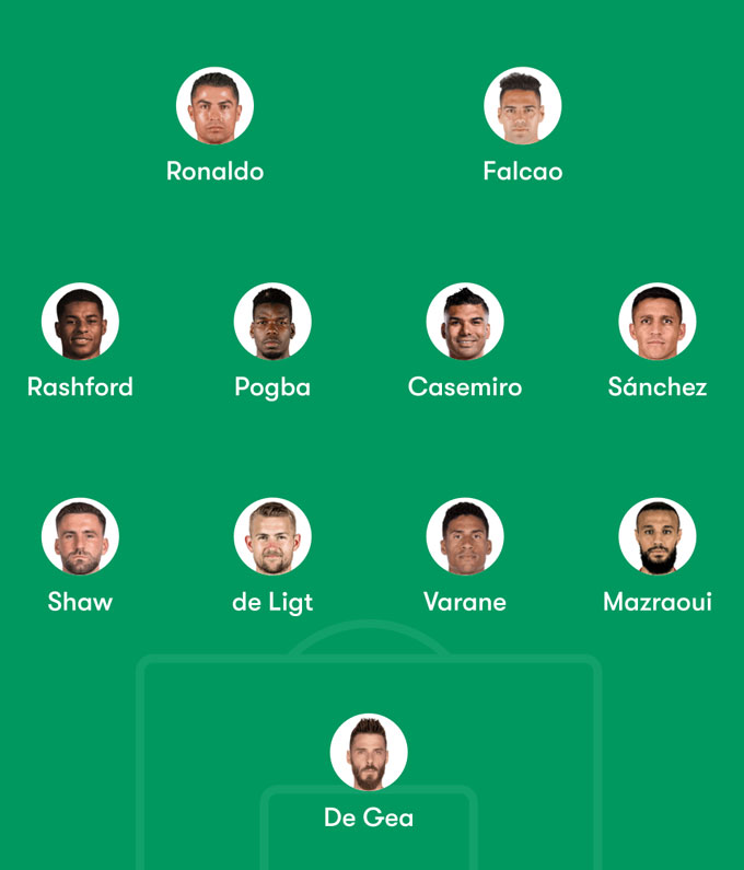 The squad of the highest salary players in the history of the Reds