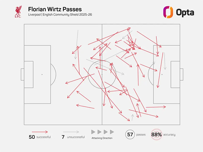 This graphics shows the range of Wirtz's ball illustrates his influence - from almost every place on the half of Palace