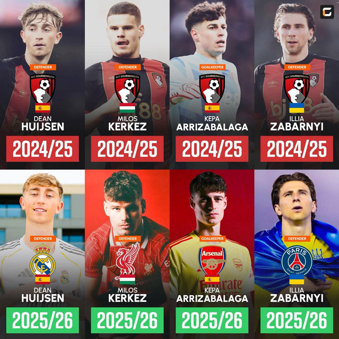 Bournemouth lost 4 stars in the defense in the summer 2025