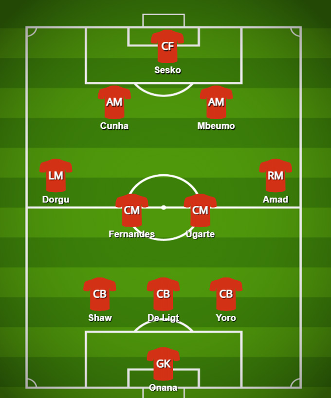 MU's expected squad before Arsenal