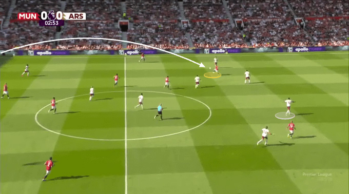 Mount receives the ball when standing exactly between White and Saliba
