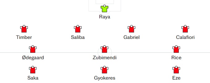 Diagram 4-3-3 with Eze on the left wing