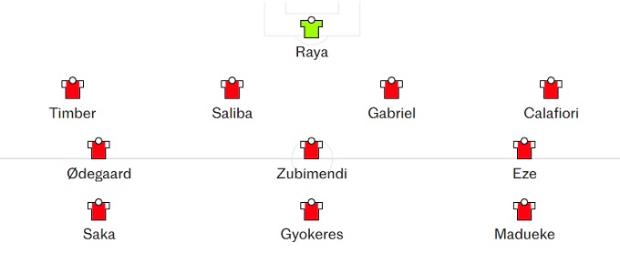Diagram 4-3-3 with Eze in the position of the left-left midfielder