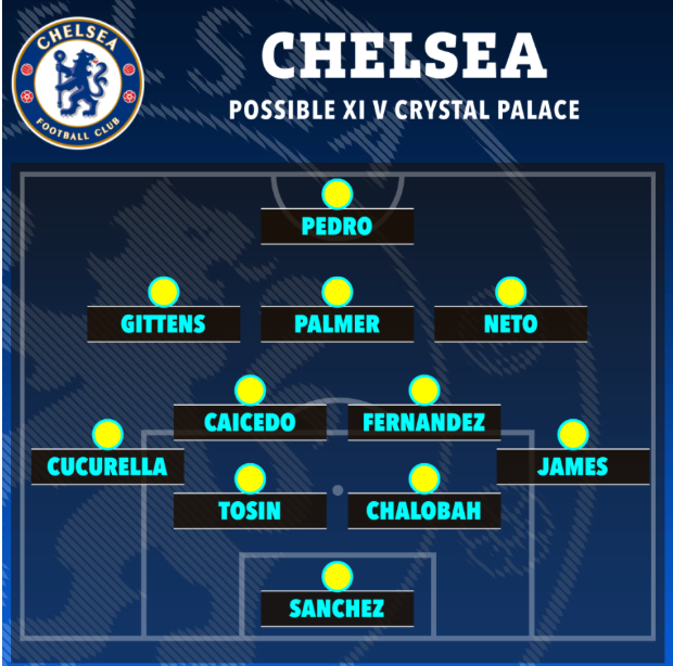 Chelsea's expected squad against Crystal Palace.
