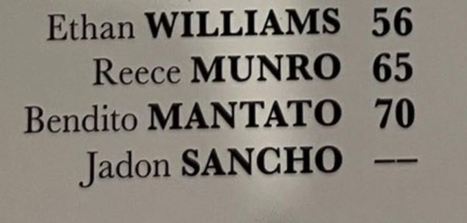 Sancho is still on the list of MU players registration, but there is no shirt number