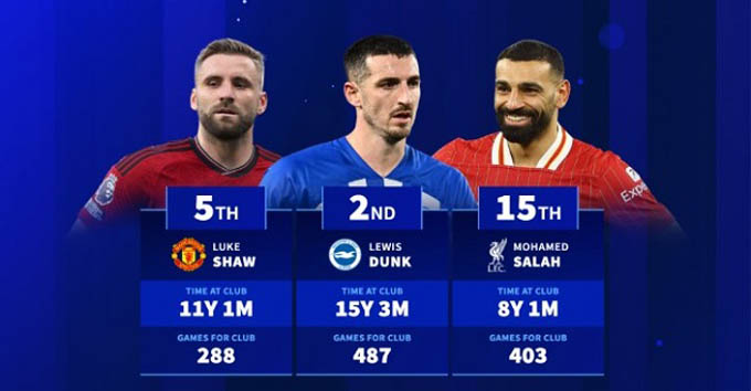 Shaw has been in MU for more than 11 years but still not as durable as Coleman